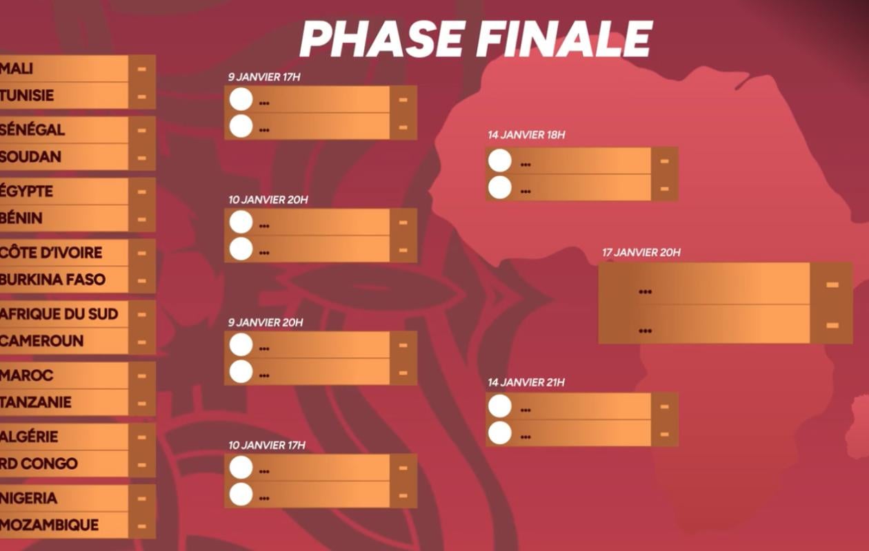 CAN 2025: Qui est le favori pour la victoire finale? Ce que disent les simulations avant le début des 8es