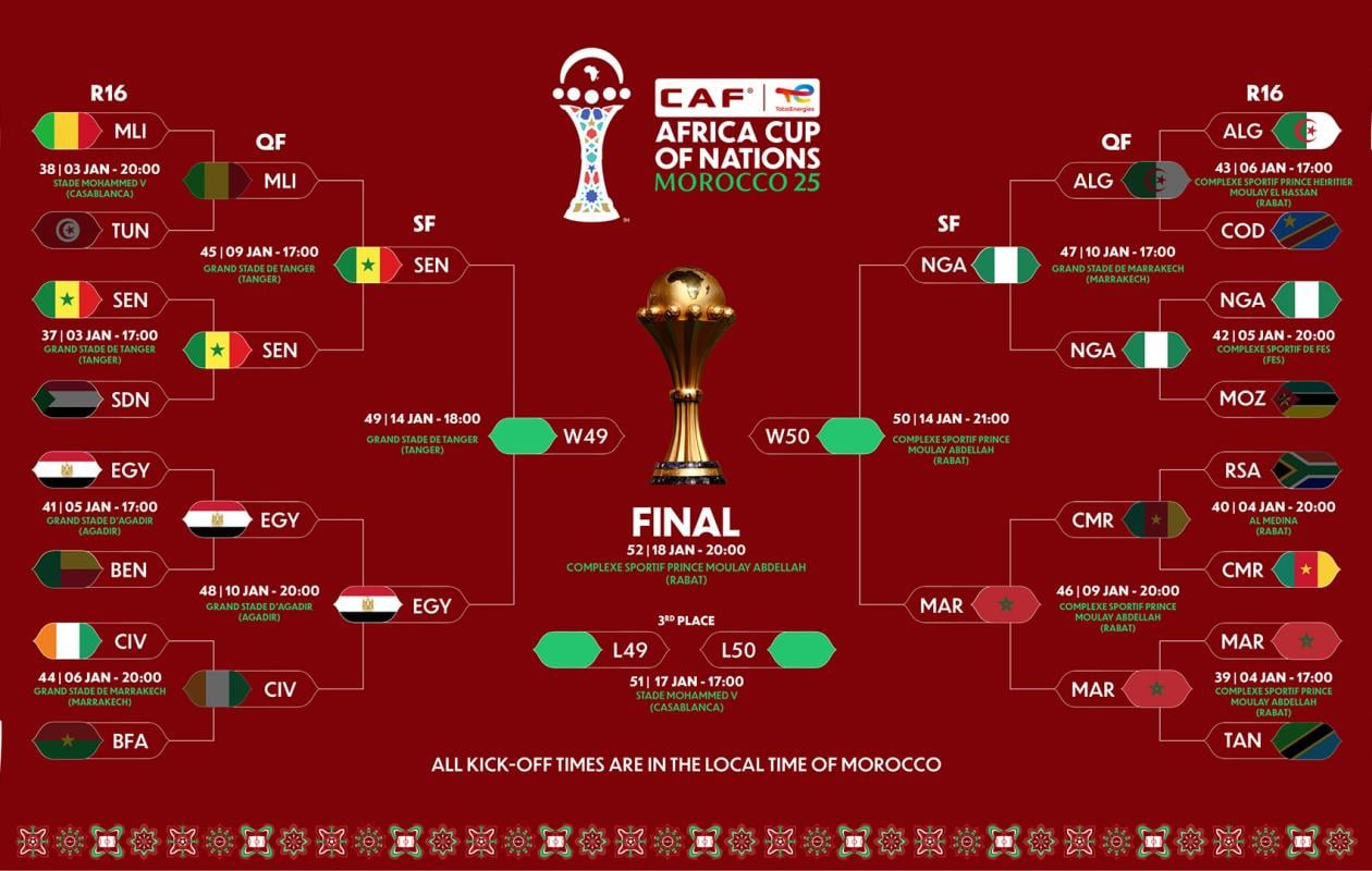 Dernier carré de la CAN Maroc-2025 : Des experts du football sénégalais donnent leur avis