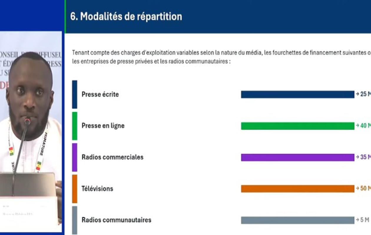 FADP 2025 : Voici les bénéficiaires et la répartition des financements