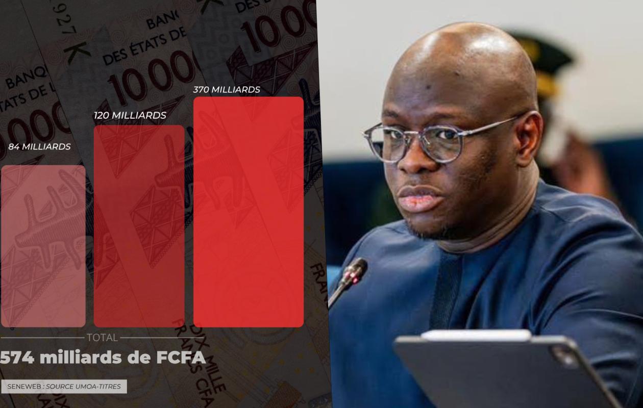 Finances : Le plan de l’Etat pour lever 574 milliards de FCFA en 90 jours