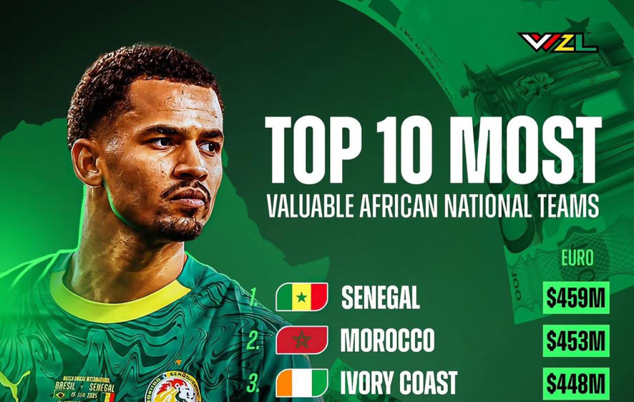 Classement Transfermark: Voici les 10 pays les plus valorisés du football africain