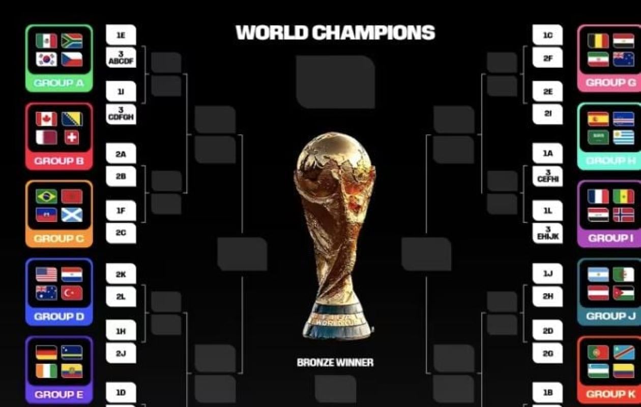 Mondial-2026 : Voici le programme complet des 16es de finale